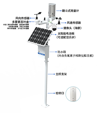 環(huán)境監(jiān)測(圖2)